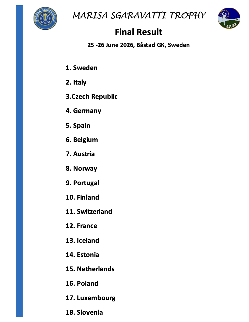 Final Results